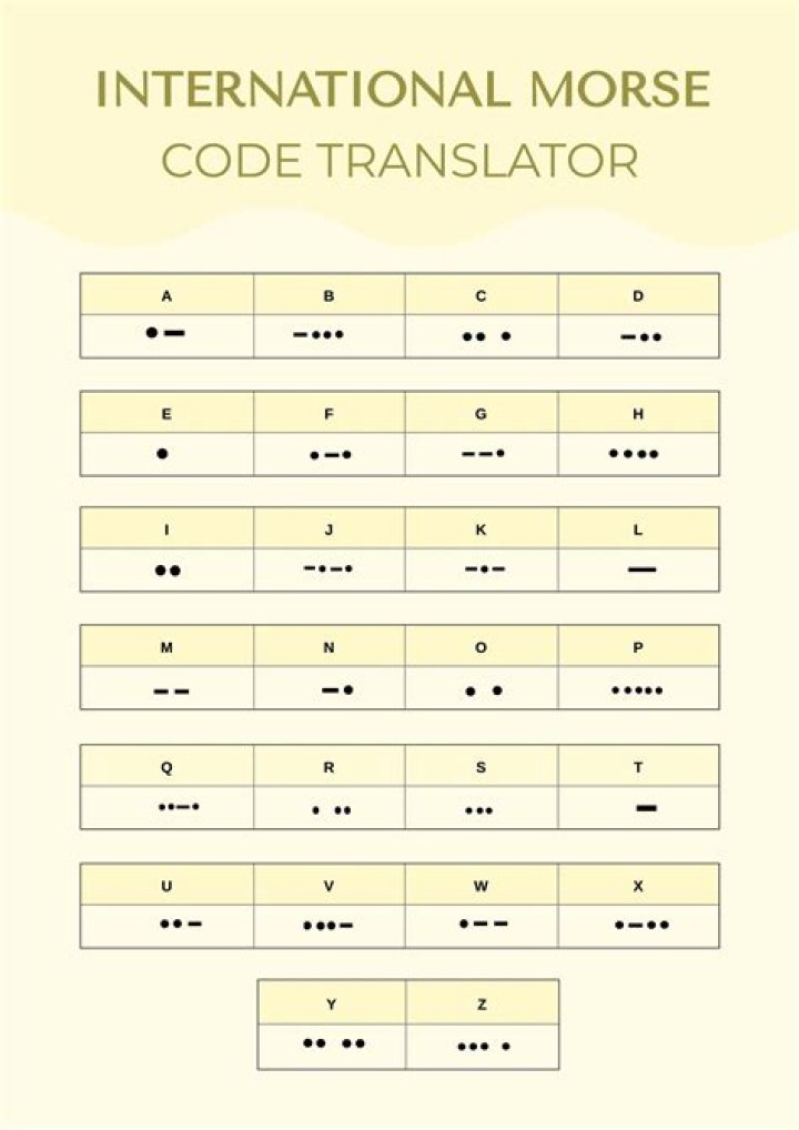 12 Translate to Morse Code