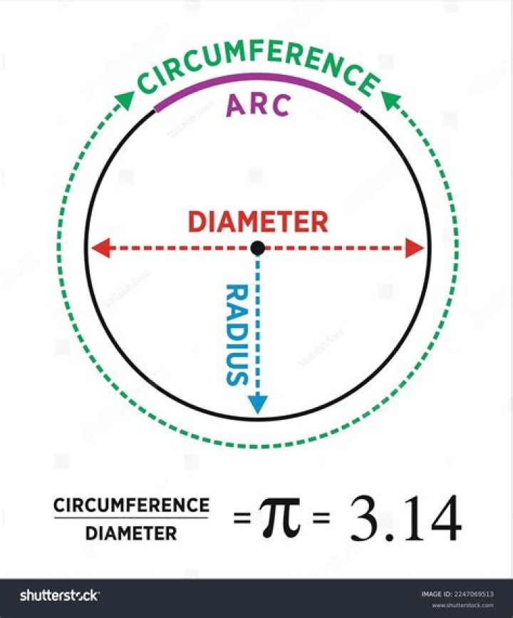 Circle Diameter = 18