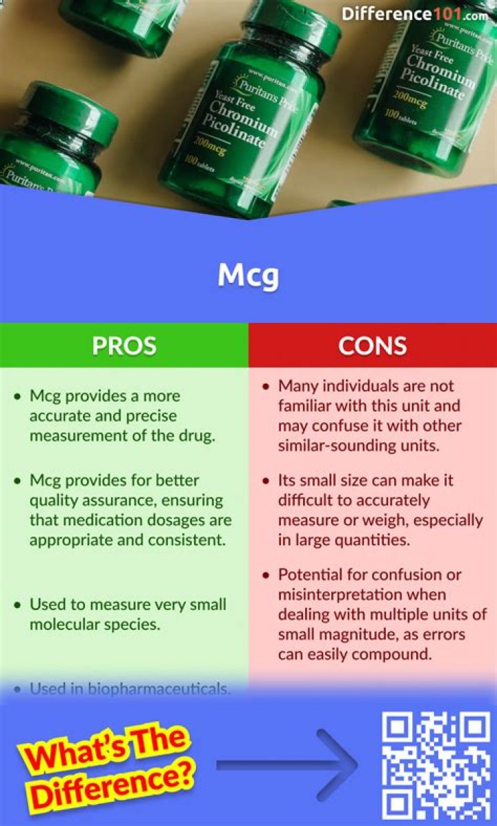 definitions:microgram [MathCelebrity School]