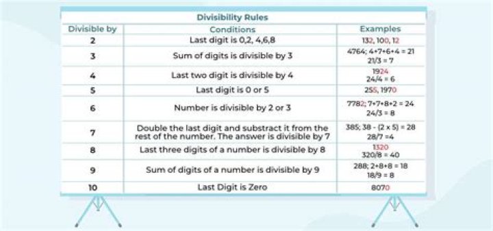 Divisibility for 123