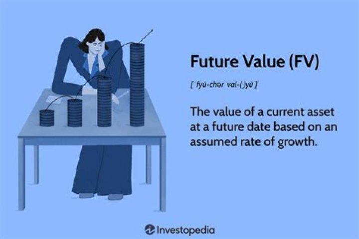 future value