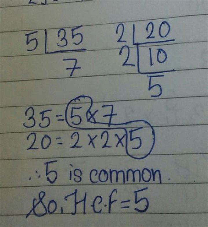 GCF of 35 and 20