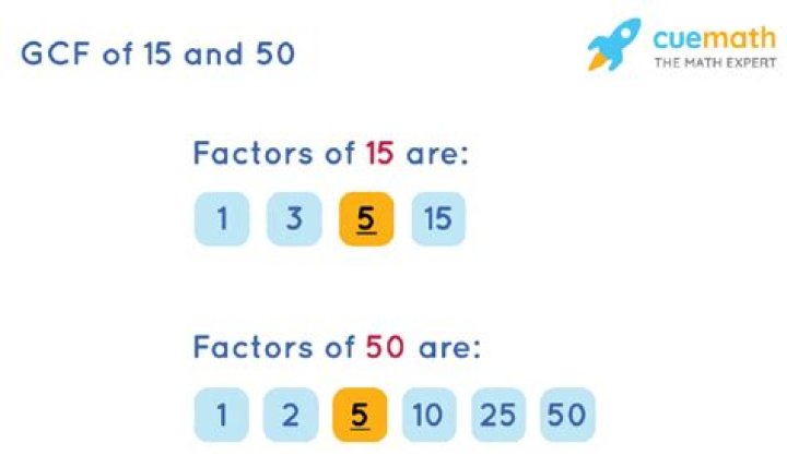 GCF of 50 and 15