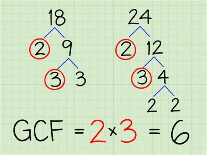 GCF of 65 and 50