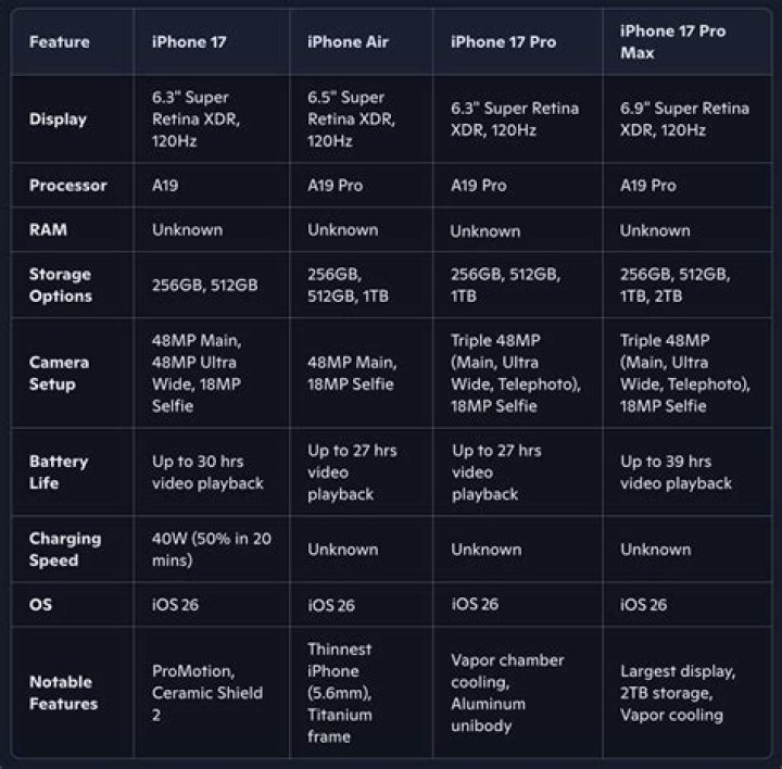 iPhone X specs, price, review, all details