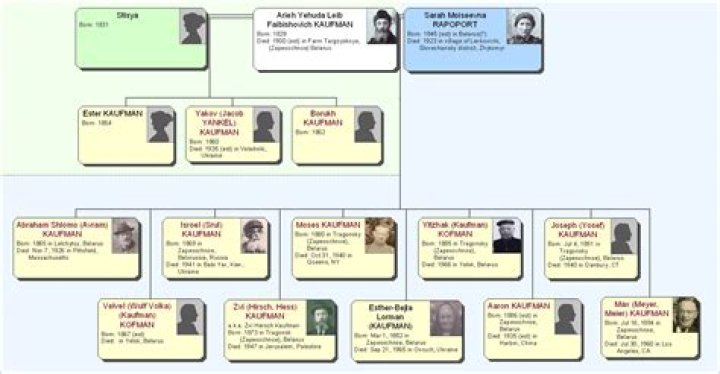 Is Alisha Lehmann Related To Jens Lehmann? Family Tree