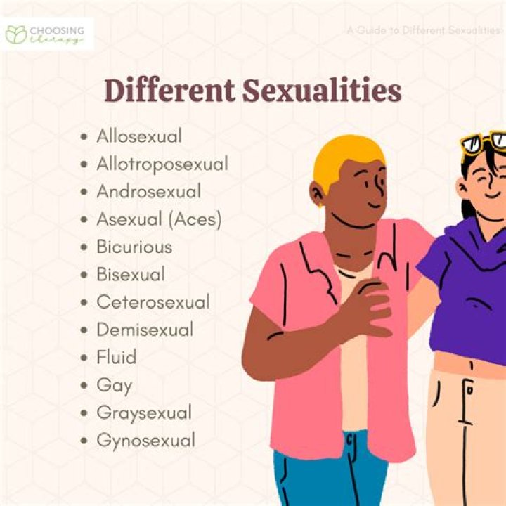 Is He Gay? Gender And Sexuality