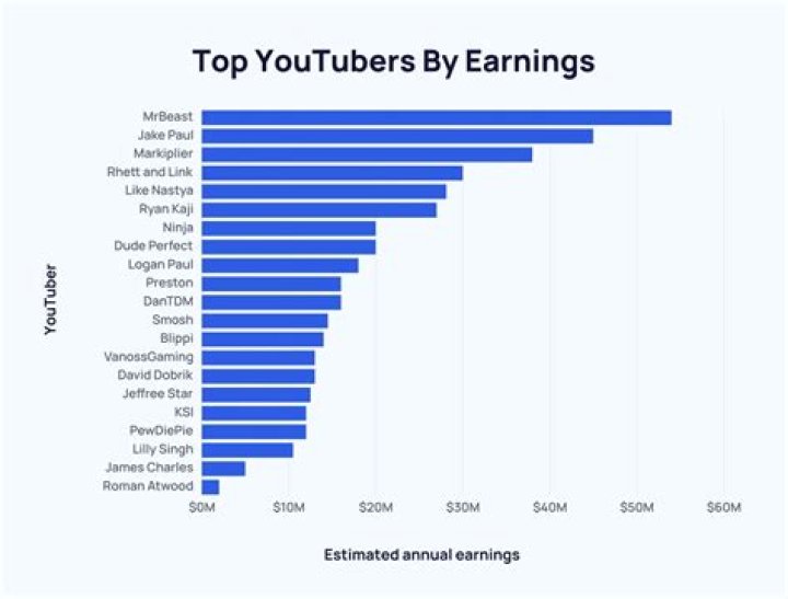 J.T. Sexkik net worth, income and estimated earnings of Youtuber channel