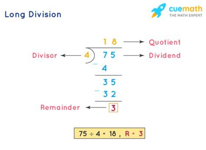Long Division (Remainder) 41 and 9