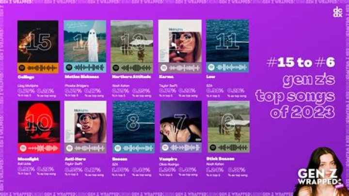 Marshmello's Most Disliked Songs | Popnable