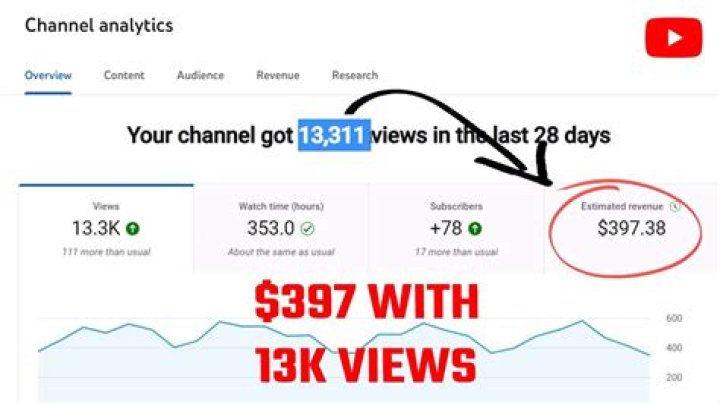 Mustie1 net worth, income and estimated earnings of Youtuber channel