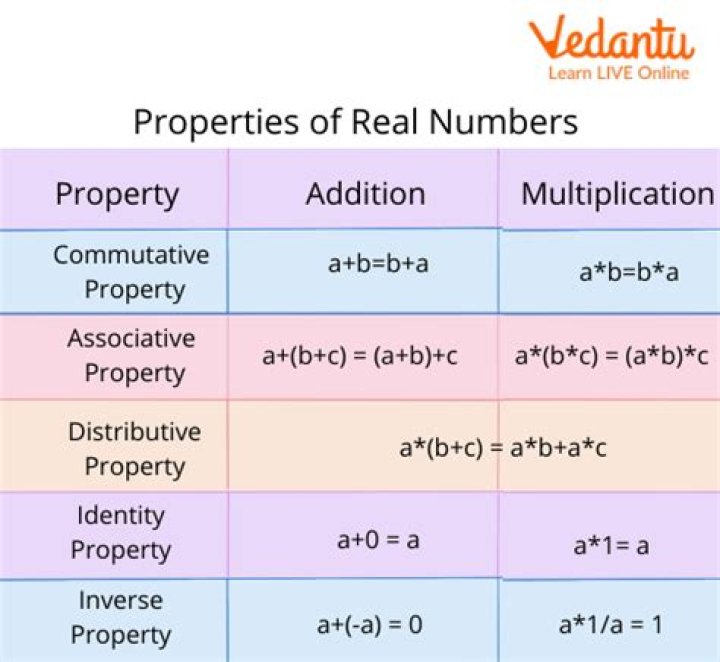 Numerical properties of 22222222