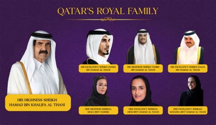 Qatar Royal Family Net Worth – How Much is Qatar Royal Family Worth?
