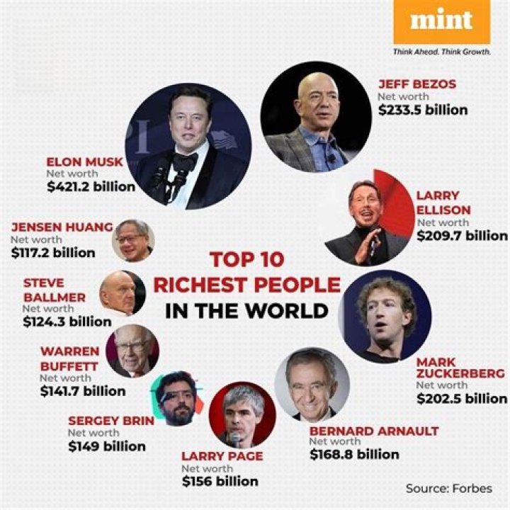 Richest Politicians – Who is the Wealthiest Politician in 2024?