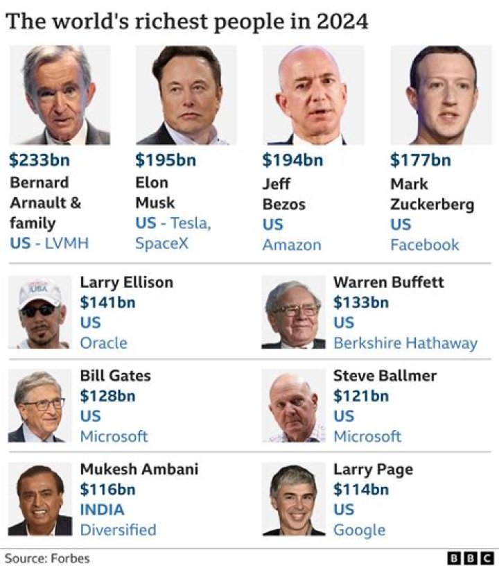 Richest Race Car Drivers – Who is the Wealthiest Race Car Driver in 2024?