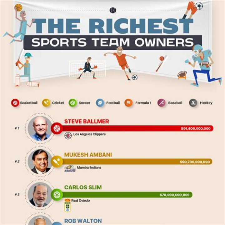 Richest WNBA Team Owners and How They Made Their Fortunes