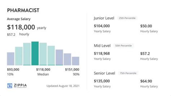 Salary of a Nuclear Pharmacist – Earnings and Hourly Wages
