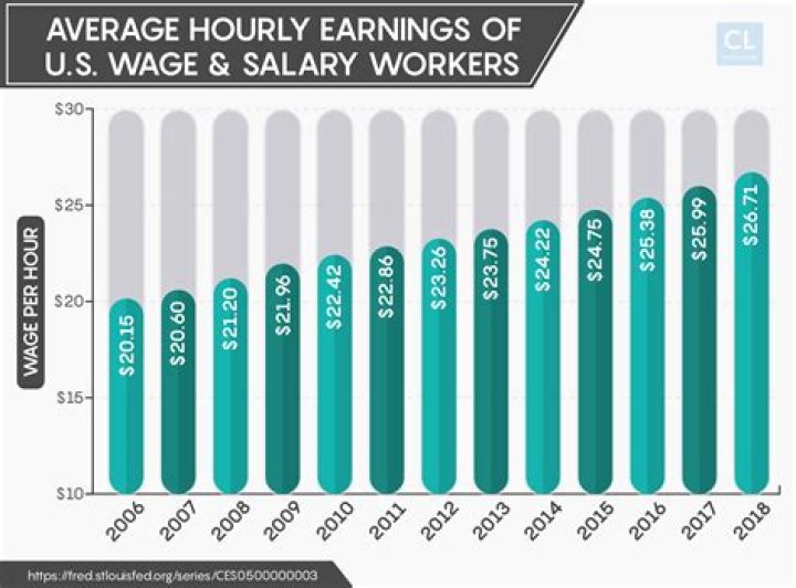 Salary of Drew Carey – Earnings and Hourly Wages