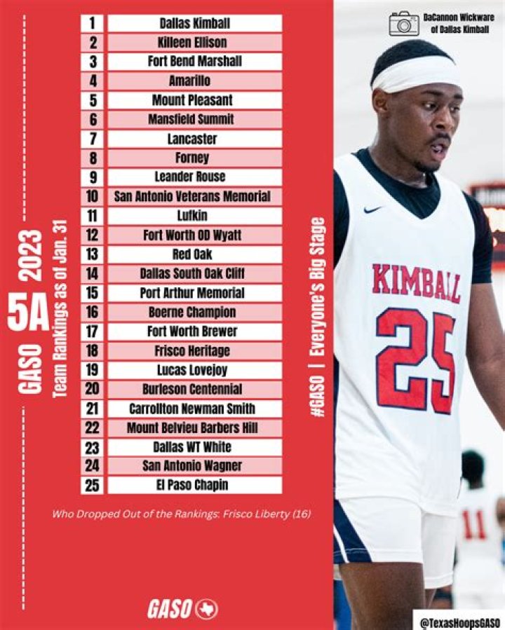 SEC Recruiting Class Power Rankings: Georgia Secures No. 1