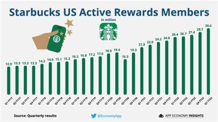 Starbucks Customer Boasts About Breaking "Pay it Forward" Streak, Were They In the Wrong?