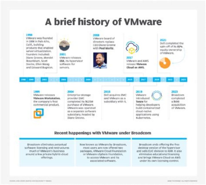 Vmware History – How Vmware Company Got Started