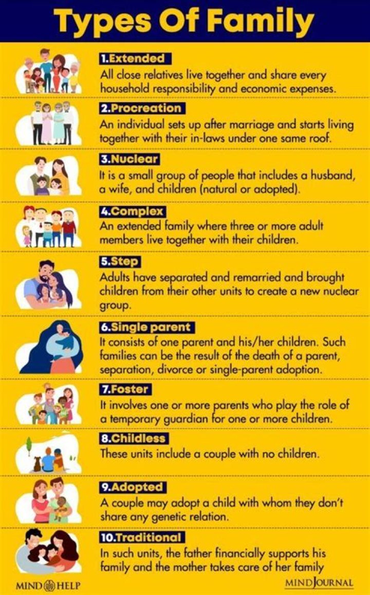 What types of family are there?