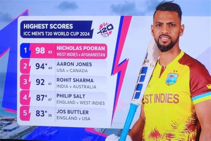Who Is Nicholas Pooran Brother? Also Meet His Sister