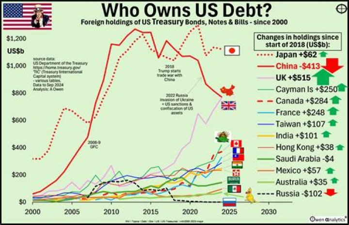 Who Owns Us Bank? – Us Bank Company History